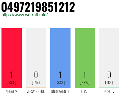 Rufnummer 0497219851212 Telefonnummer 0497219851212