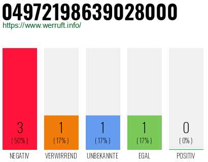 Rufnummer 04972198639028000 Telefonnummer 04972198639028000