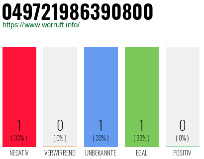 Rufnummer 049721986390800 Telefonnummer 049721986390800