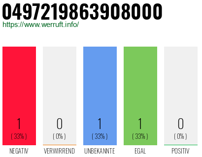 Rufnummer 0497219863908000 Telefonnummer 0497219863908000