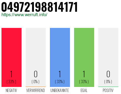Rufnummer 04972198814171 Telefonnummer 04972198814171