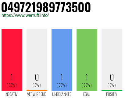 Rufnummer 049721989773500 Telefonnummer 049721989773500