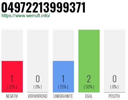 Rufnummer 04972213999371 Telefonnummer 04972213999371