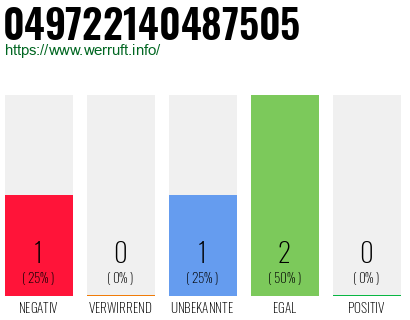 Rufnummer 049722140487505 Telefonnummer 049722140487505