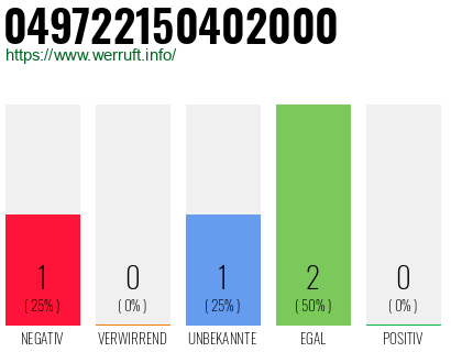 Rufnummer 049722150402000 Telefonnummer 049722150402000