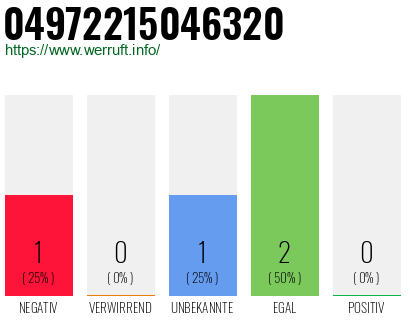 Rufnummer 04972215046320 Telefonnummer 04972215046320