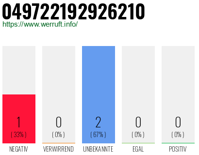 Rufnummer 049722192926210 Telefonnummer 049722192926210