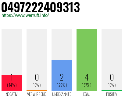 Rufnummer 0497222409313 Telefonnummer 0497222409313