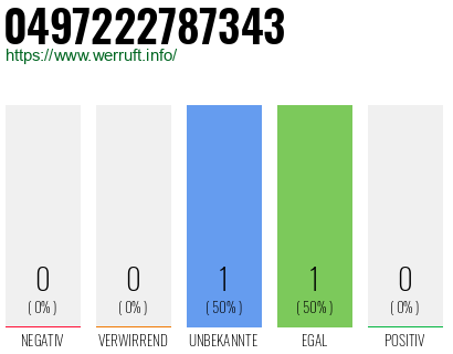 Telefonnummer 0497222787343