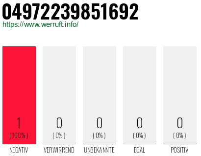 Rufnummer 04972239851692 Telefonnummer 04972239851692