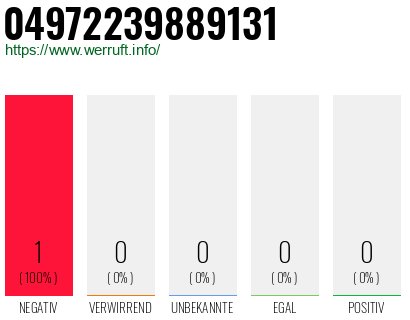 Rufnummer 04972239889131 Telefonnummer 04972239889131