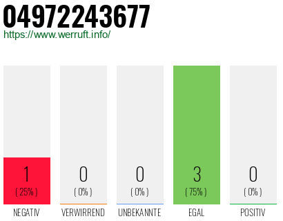 Rufnummer 04972243677 Telefonnummer 04972243677