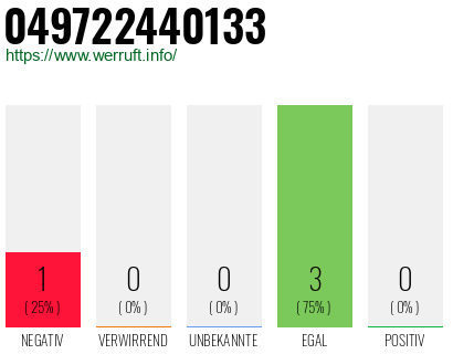 Rufnummer 049722440133 Telefonnummer 049722440133