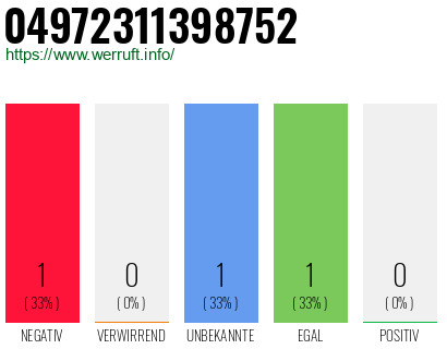 Rufnummer 04972311398752 Telefonnummer 04972311398752