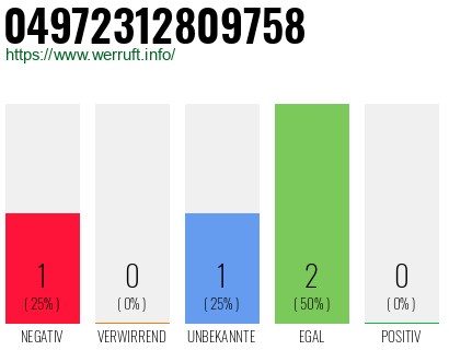 Rufnummer 04972312809758 Telefonnummer 04972312809758