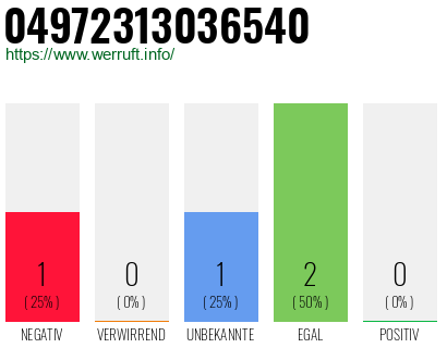 Rufnummer 04972313036540 Telefonnummer 04972313036540