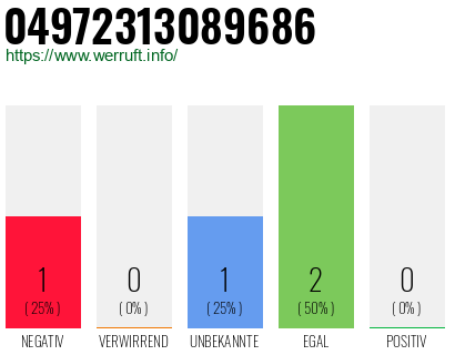 Rufnummer 04972313089686 Telefonnummer 04972313089686