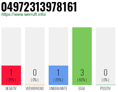 Rufnummer 04972313978161 Telefonnummer 04972313978161