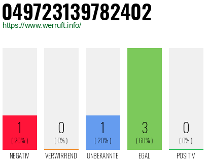 Rufnummer 049723139782402 Telefonnummer 049723139782402