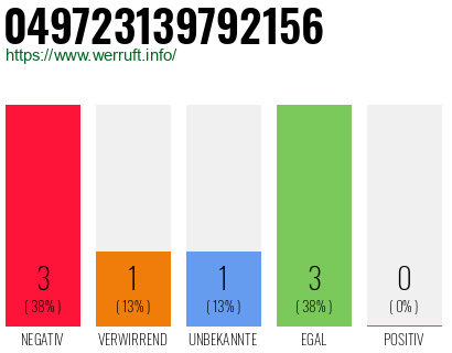 Rufnummer 049723139792156 Telefonnummer 049723139792156