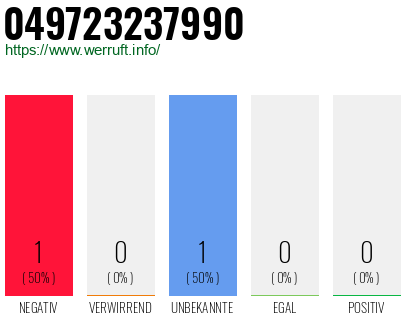Rufnummer 049723237990 Telefonnummer 049723237990