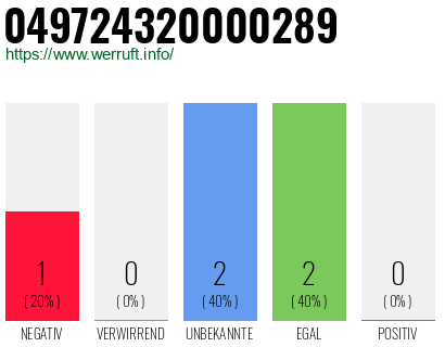 Rufnummer 049724320000289 Telefonnummer 049724320000289