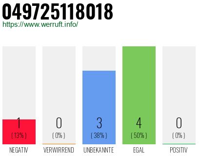 Rufnummer 049725118018 Telefonnummer 049725118018