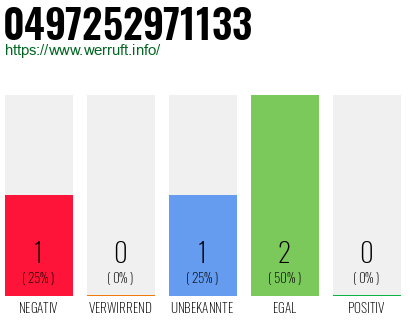 Rufnummer 0497252971133 Telefonnummer 0497252971133