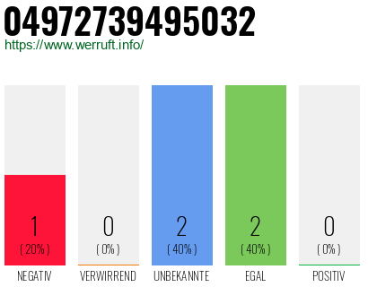 Rufnummer 04972739495032 Telefonnummer 04972739495032
