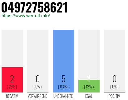 Rufnummer 04972758621 Telefonnummer 04972758621