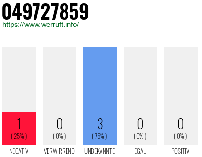 Rufnummer 049727859 Telefonnummer 049727859