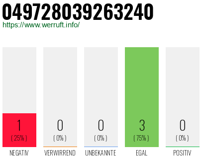 Rufnummer 049728039263240 Telefonnummer 049728039263240