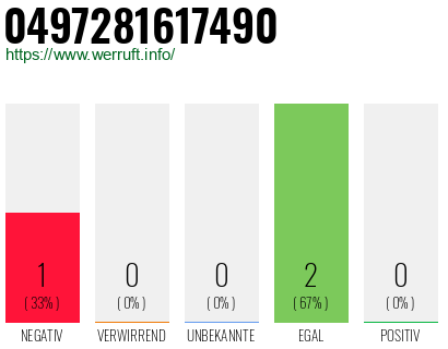 Rufnummer 0497281617490 Telefonnummer 0497281617490