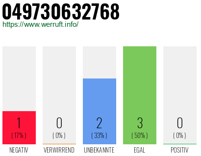 Rufnummer 049730632768 Telefonnummer 049730632768
