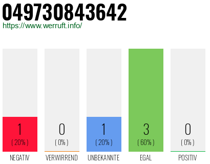 Rufnummer 049730843642 Telefonnummer 049730843642