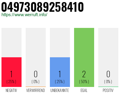 Rufnummer 04973089258410 Telefonnummer 04973089258410