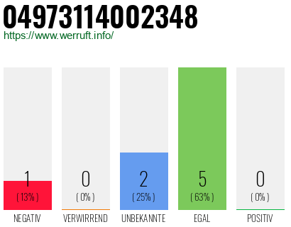 Rufnummer 04973114002348 Telefonnummer 04973114002348