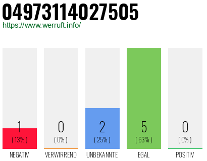 Rufnummer 04973114027505 Telefonnummer 04973114027505