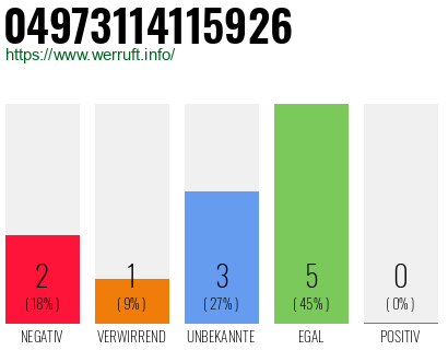 Rufnummer 04973114115926 Telefonnummer 04973114115926
