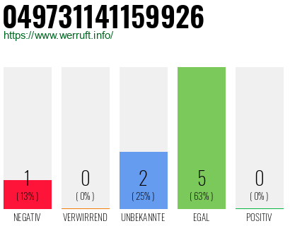 Rufnummer 049731141159926 Telefonnummer 049731141159926