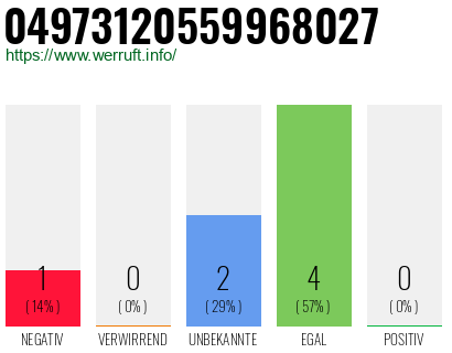 Rufnummer 04973120559968027 Telefonnummer 04973120559968027
