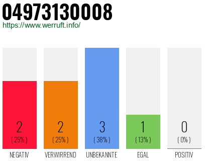 Rufnummer 04973130008 Telefonnummer 04973130008