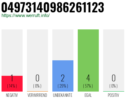 Rufnummer 04973140986261123 Telefonnummer 04973140986261123