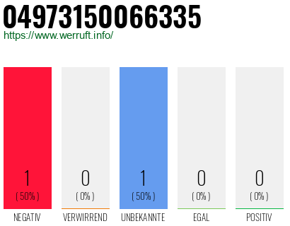 Rufnummer 04973150066335 Telefonnummer 04973150066335