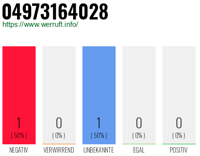 Rufnummer 04973164028 Telefonnummer 04973164028