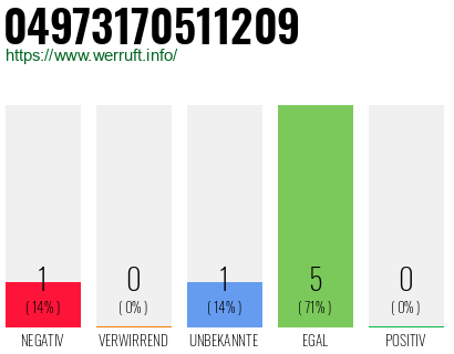 Rufnummer 04973170511209 Telefonnummer 04973170511209
