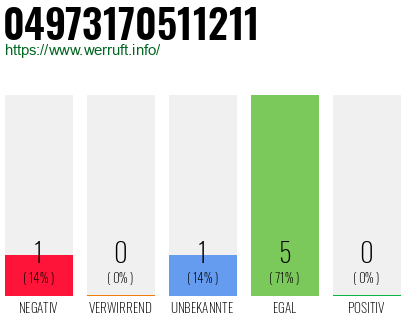 Rufnummer 04973170511211 Telefonnummer 04973170511211