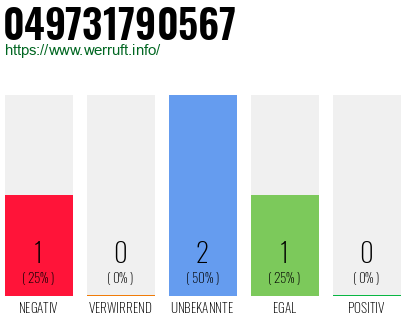 Rufnummer 049731790567 Telefonnummer 049731790567