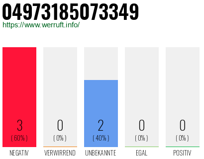 Rufnummer 04973185073349 Telefonnummer 04973185073349