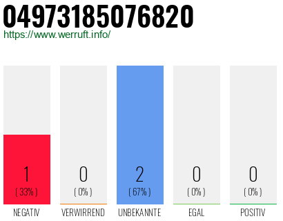 Rufnummer 04973185076820 Telefonnummer 04973185076820